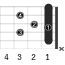 A#M7_左利き用のギターコード