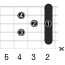 BM7_左利き用のギターコード