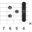 C#M7_左利き用のギターコード