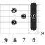 D#M7_左利き用のギターコード