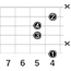G#M7_左利き用のギターコード
