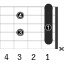 A#7_左利き用のギターコード