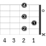 B7_左利き用のギターコード