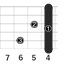 G#7_左利き用のギターコード