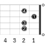 E6_左利き用のギターコード