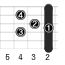 F#6_左利き用のギターコード