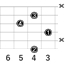 G#6_左利き用のギターコード