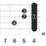 C#mM7_左利き用のギターコード