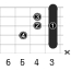 CmM7_左利き用のギターコード