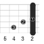 F#M7_左利き用のギターコード