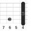 G#m7_左利き用のギターコード