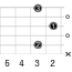 Bm6_左利き用のギターコード