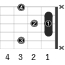 Cm6_左利き用のギターコード