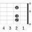 Em6_左利き用のギターコード