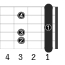 Fm6_左利き用のギターコード