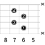 D#m7b5_左利き用のギターコード