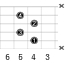 C#m7b5_左利き用のギターコード