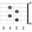 Cm7b5_左利き用のギターコード