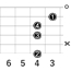 G#m7b5_左利き用のギターコード