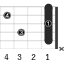 A#7sus4_左利き用のギターコード