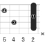 B7sus4_左利き用のギターコード