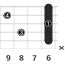 D#7sus4_左利き用のギターコード