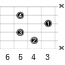 C#dim7_左利き用のギターコード