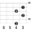 G#dim7_左利き用のギターコード