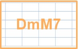 06_DmM7_chord_レフティ専用ギターコード