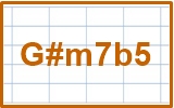08_G#m7b5_chord_レフティ専用ギターコード