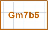 08_Gm7b5_chord_レフティ専用ギターコード