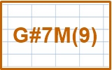 16_G#m7(9)_chord_レフティ専用ギターコード