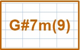 17_G#m7(9)_chord_レフティ専用ギターコード