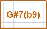 18_G#7(b9)_chord_レフティ専用ギターコード