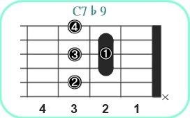 C7♭9_レフティ専用ギターコード__Cセブンスフラットナインス