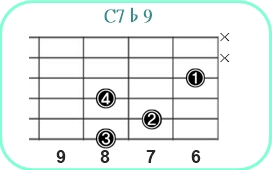 C7♭9_レフティ専用ギターコード__Cセブンスフラットナインス