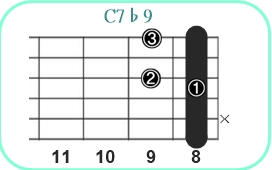 C7♭9_レフティ専用ギターコード_Cセブンスフラットナインス