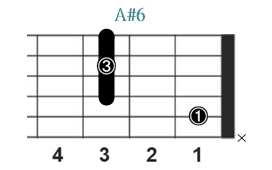 A#6_レフティ専用ギターコード_Aシャープシックス_1