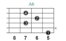 A6_レフティ専用ギターコード_Aシックス_2
