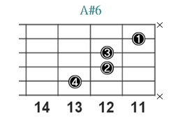 A#6_レフティ専用ギターコード_Aシャープシックス_3