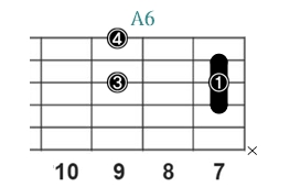 A6_レフティ専用ギターコード_Aシックス_3