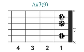 A#7(9)_レフティ専用ギターコード_Aシャープセブンスナインス_1