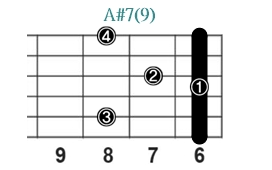 A#7(9)_レフティ専用ギターコード_Aシャープセブンスナインス_2