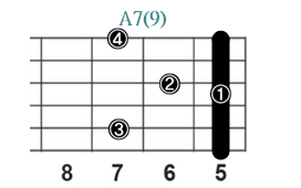 A7(9)_レフティ専用ギターコード_Aセブンスナインス_2