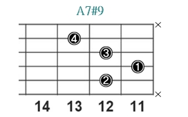 A7#9_レフティ専用ギターコード_Aセブンスシャープナインス_3