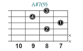 A#7(9)_レフティ専用ギターコード_Aシャープセブンスナインス_3