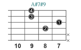 A#7#9_レフティ専用ギターコード_Aシャープセブンスシャープナインス_3