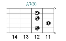 A7(9)_レフティ専用ギターコード_Aセブンスナインス_3