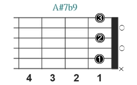 A#7b9_レフティ専用ギターコード_Aシャープセブンスフラットナインス_1