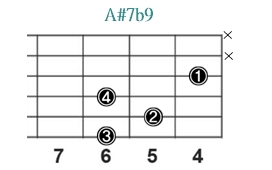 A#7b9_レフティ専用ギターコード_Aシャープセブンスフラットナインス_2